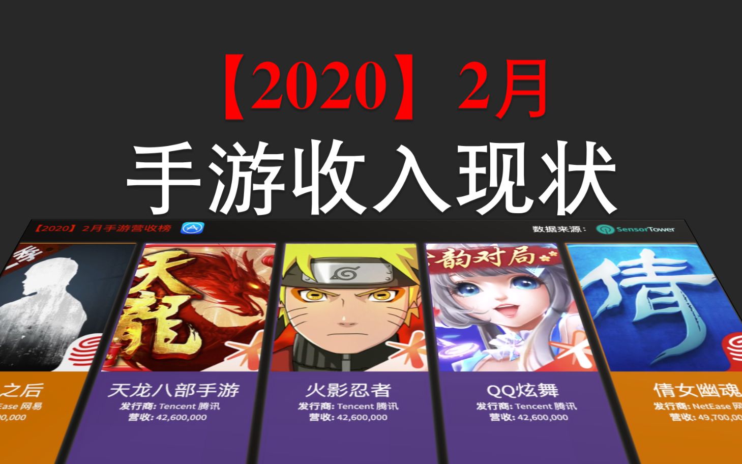 手游收入现状(2月)哔哩哔哩bilibili