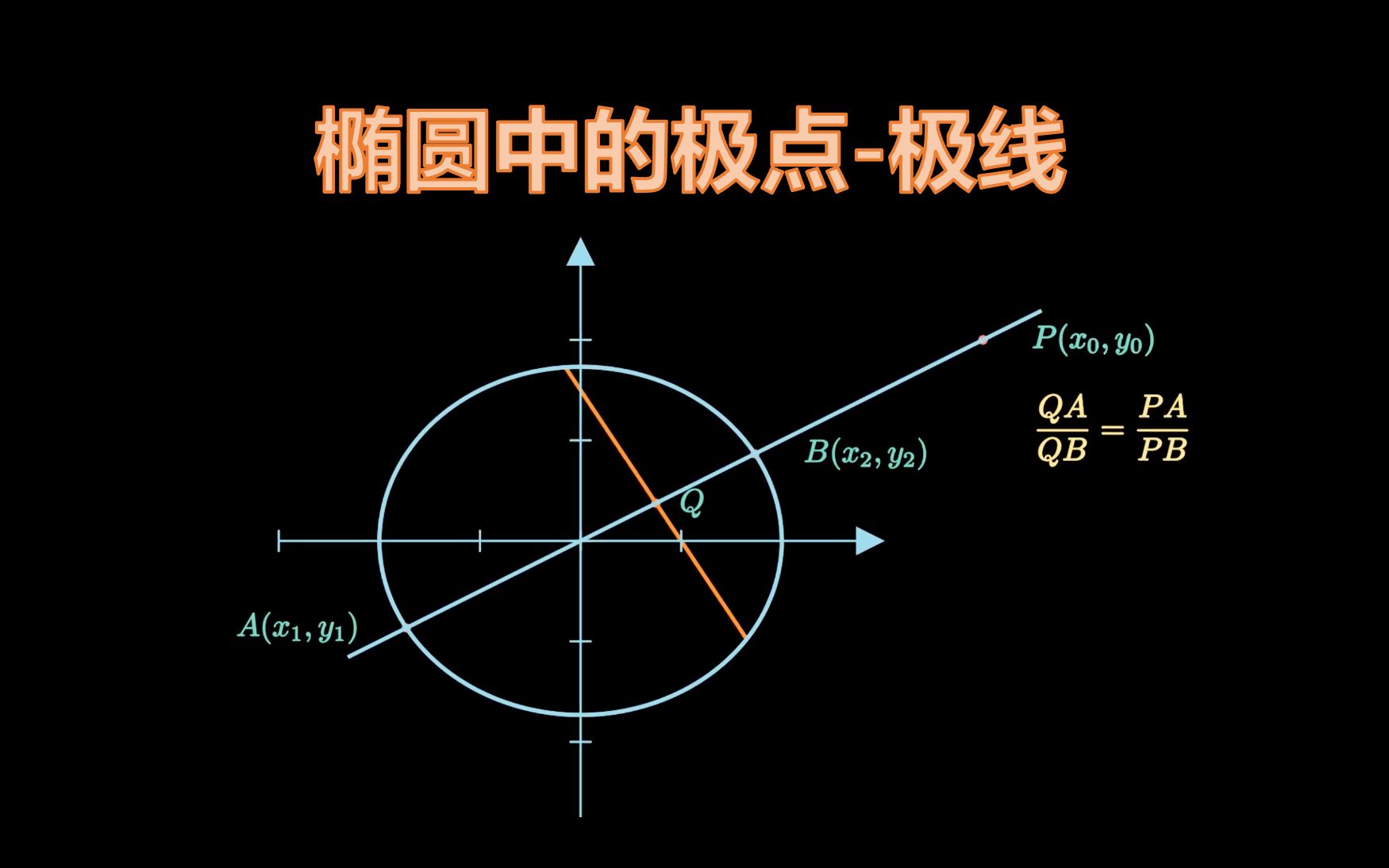 椭圆中的极点极线