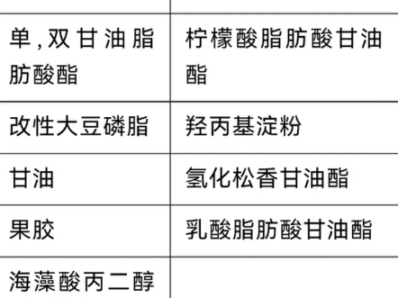 GB 27602024食品添加剂功能类别(不含加工助剂)抗氧化剂(39个)增味剂(10个)#GB27602024添加剂标准哔哩哔哩bilibili