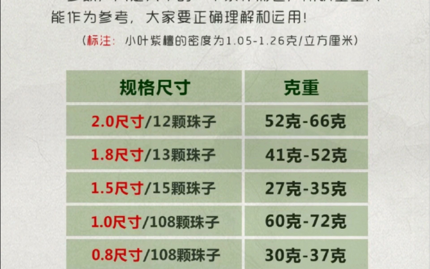 印度小叶紫檀一些基本的知识点!喜欢的可以收藏.【关注就送1.0非洲小叶紫檀】哔哩哔哩bilibili