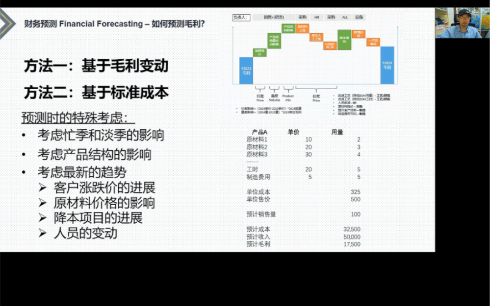 第九十一课:如何预测毛利和成本(续)哔哩哔哩bilibili