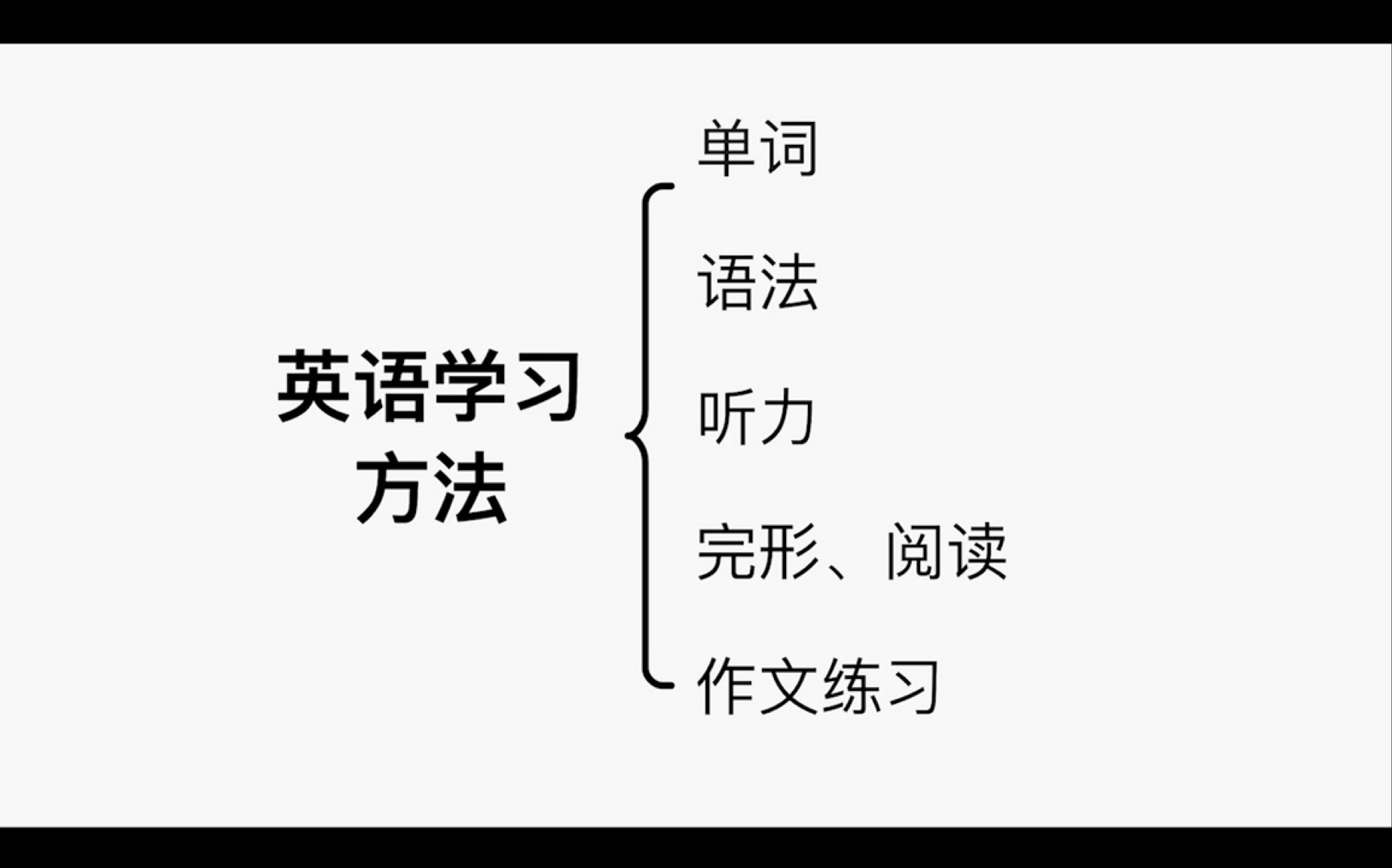 [图]清华姐姐整理的英语学习方法 亲测有效