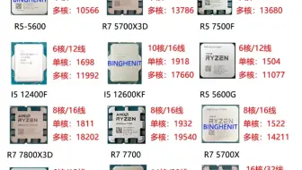 目前主流的CPU排行榜，你最后选择了什么？