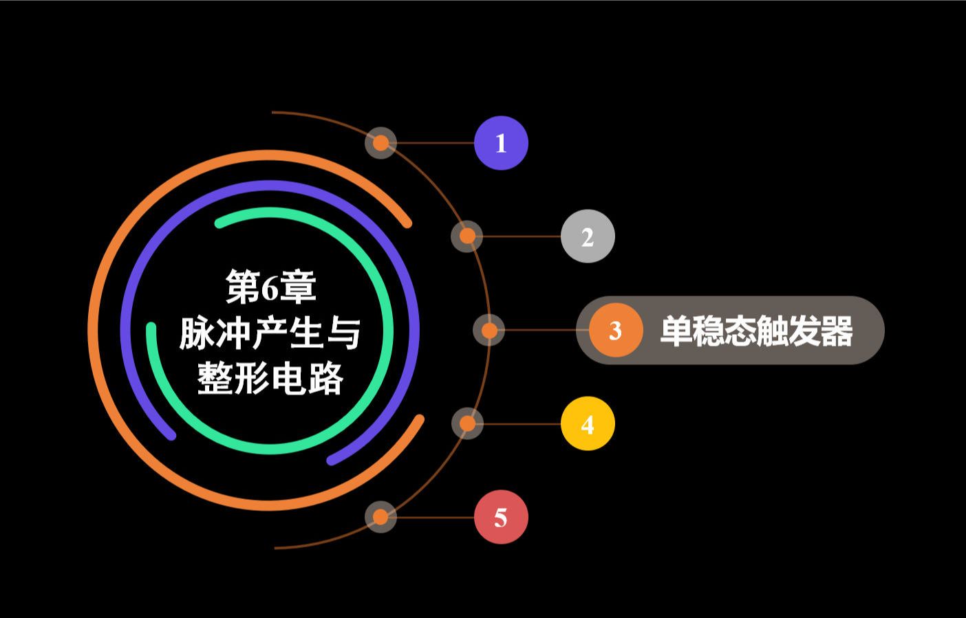 《数字电子技术》下集40单稳态触发器哔哩哔哩bilibili