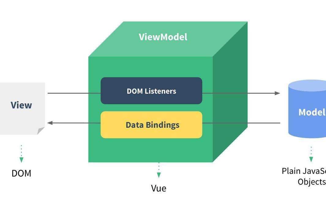 活动作品vue基础四vuex路由axios