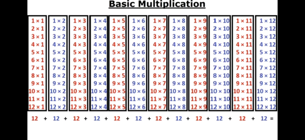【幼儿教育】12x12乘法表哔哩哔哩bilibili