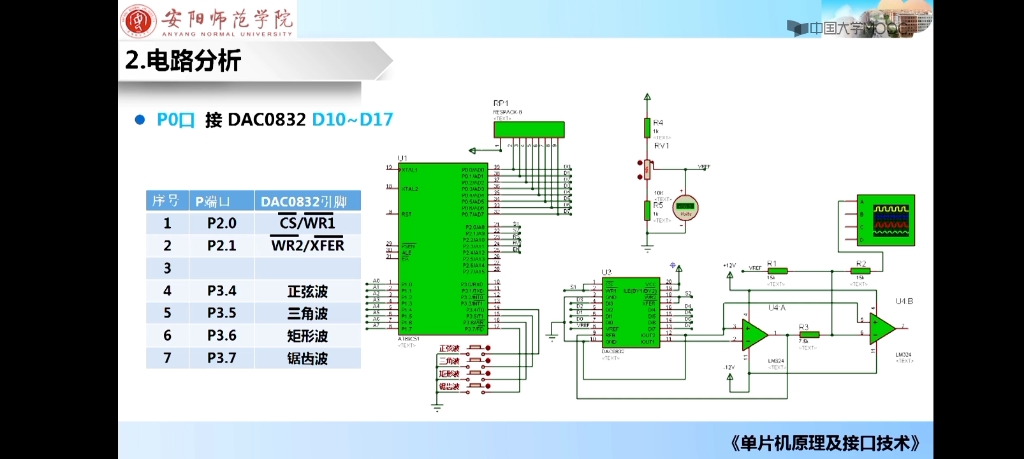 [图]单片机原理及接口技术——80C51应用系统设计_基于单片机的波形发生器设计