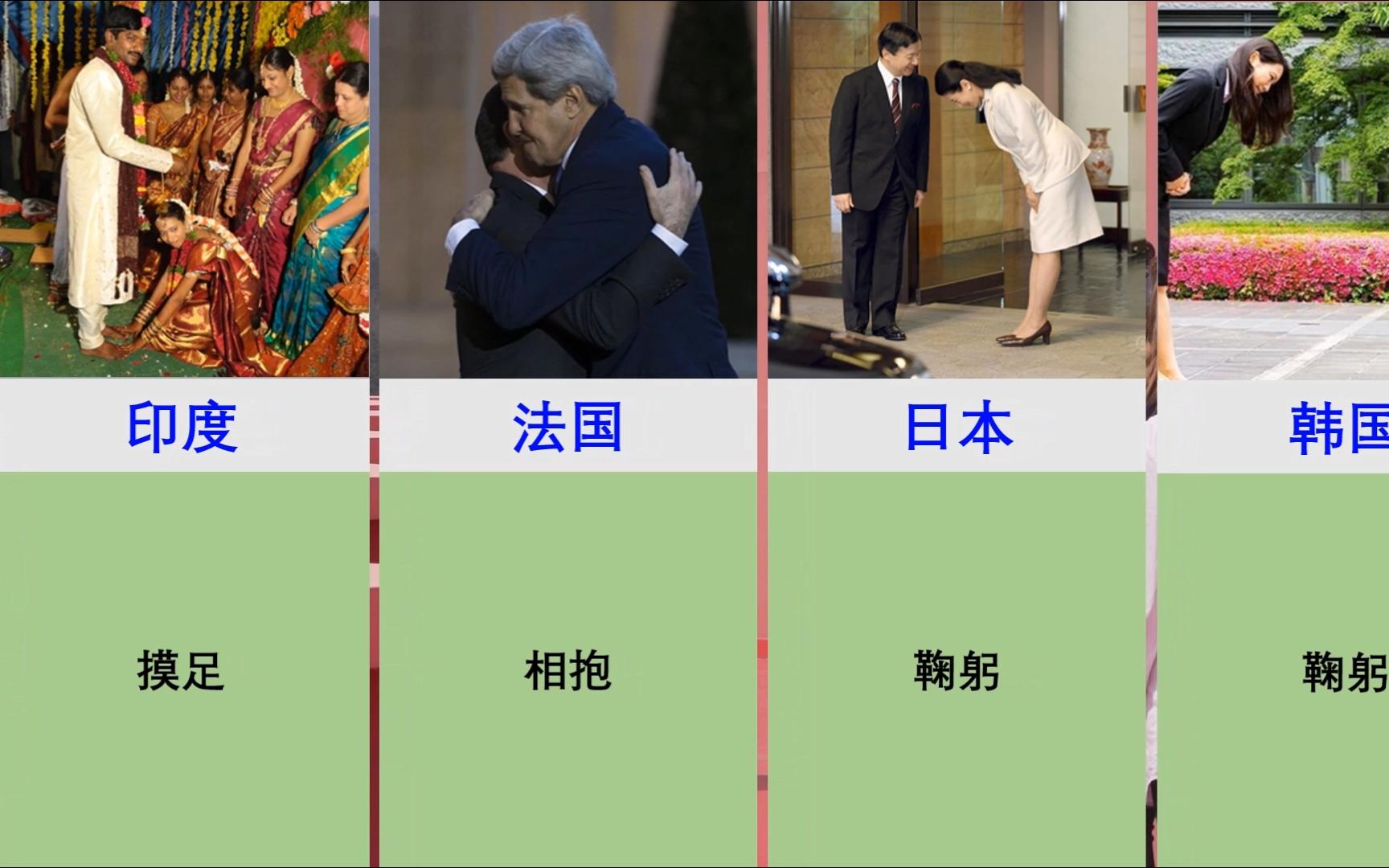 世界各国的打招呼方式