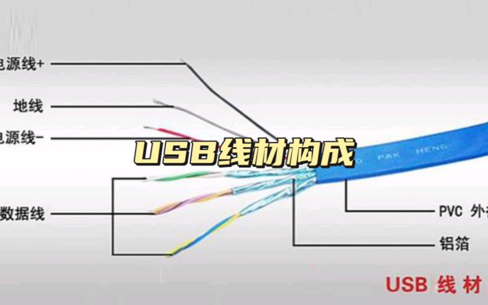 USB线材构成有哪些?哔哩哔哩bilibili