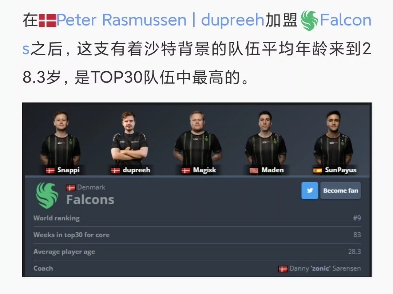 dupreeh加盟Falcons之后,这支有着沙特背景的队伍平均年龄来到28.3岁,是TOP30队伍中最高的.哔哩哔哩bilibili