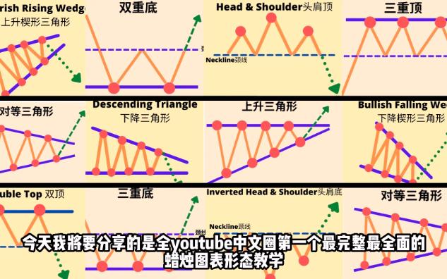 【K线形态 技术面分析】(上)你必知的18种K线形态完整教学哔哩哔哩bilibili