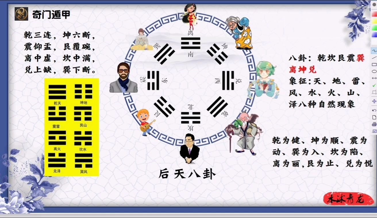 7易经之奇门遁甲后天八卦