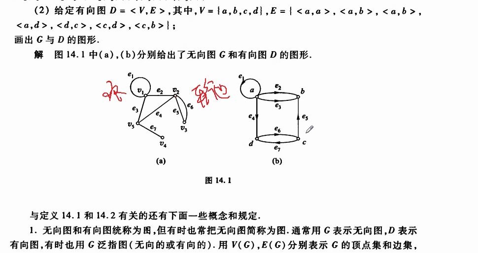 [图]图论1-图的基本概念