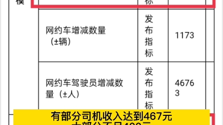 深圳网约车行业上半年统计,大部分司机日接单不足10单,流水不足400元哔哩哔哩bilibili