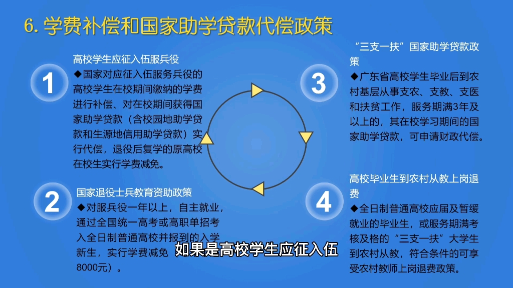 学费补偿,国家助学贷款代偿哔哩哔哩bilibili