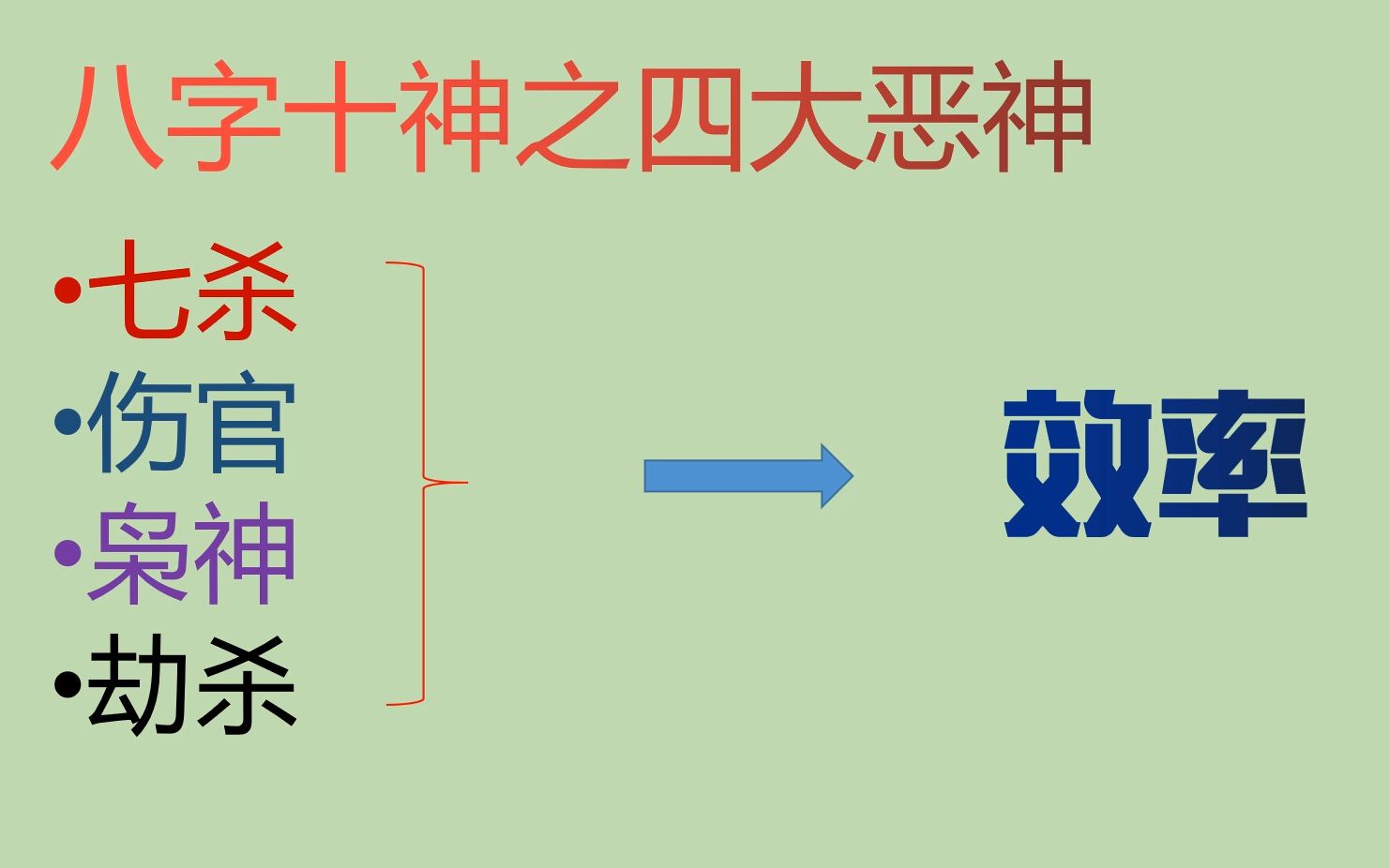 [图]子平八字十神组合取象的方法