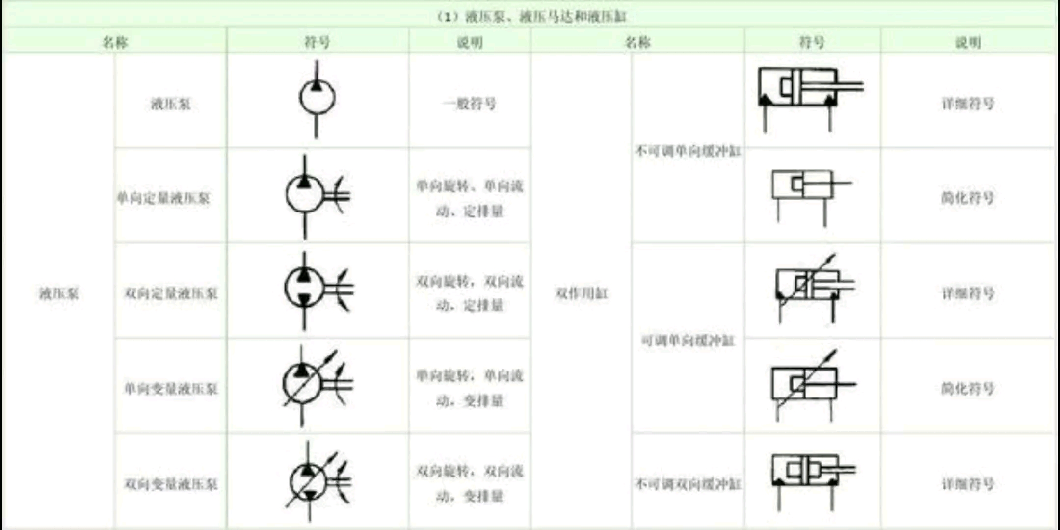 液压符号部分哔哩哔哩bilibili