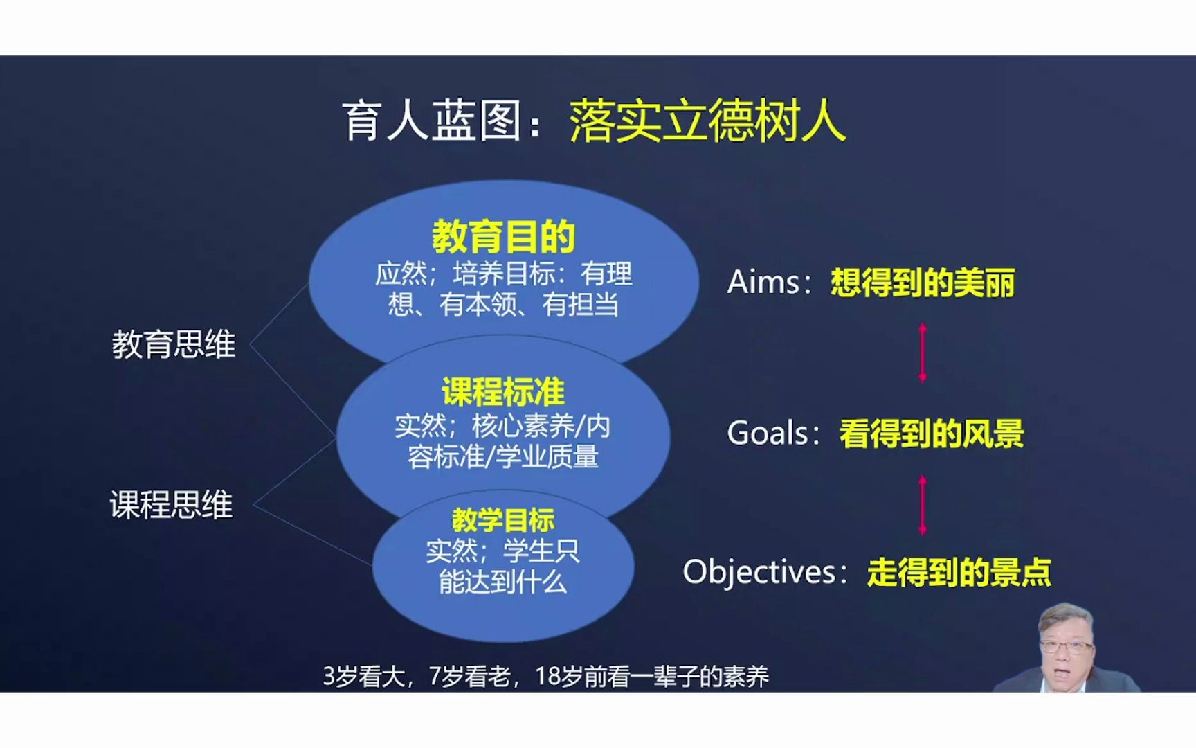 广州市 以全面育人为导向的基础教育教学评新生态行动系列研修哔哩哔哩bilibili