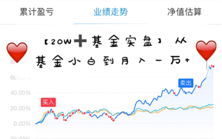 [图]【20W+基金实盘】从7月新入场的基金小白到月收益1万+，聊聊近期的投资心得