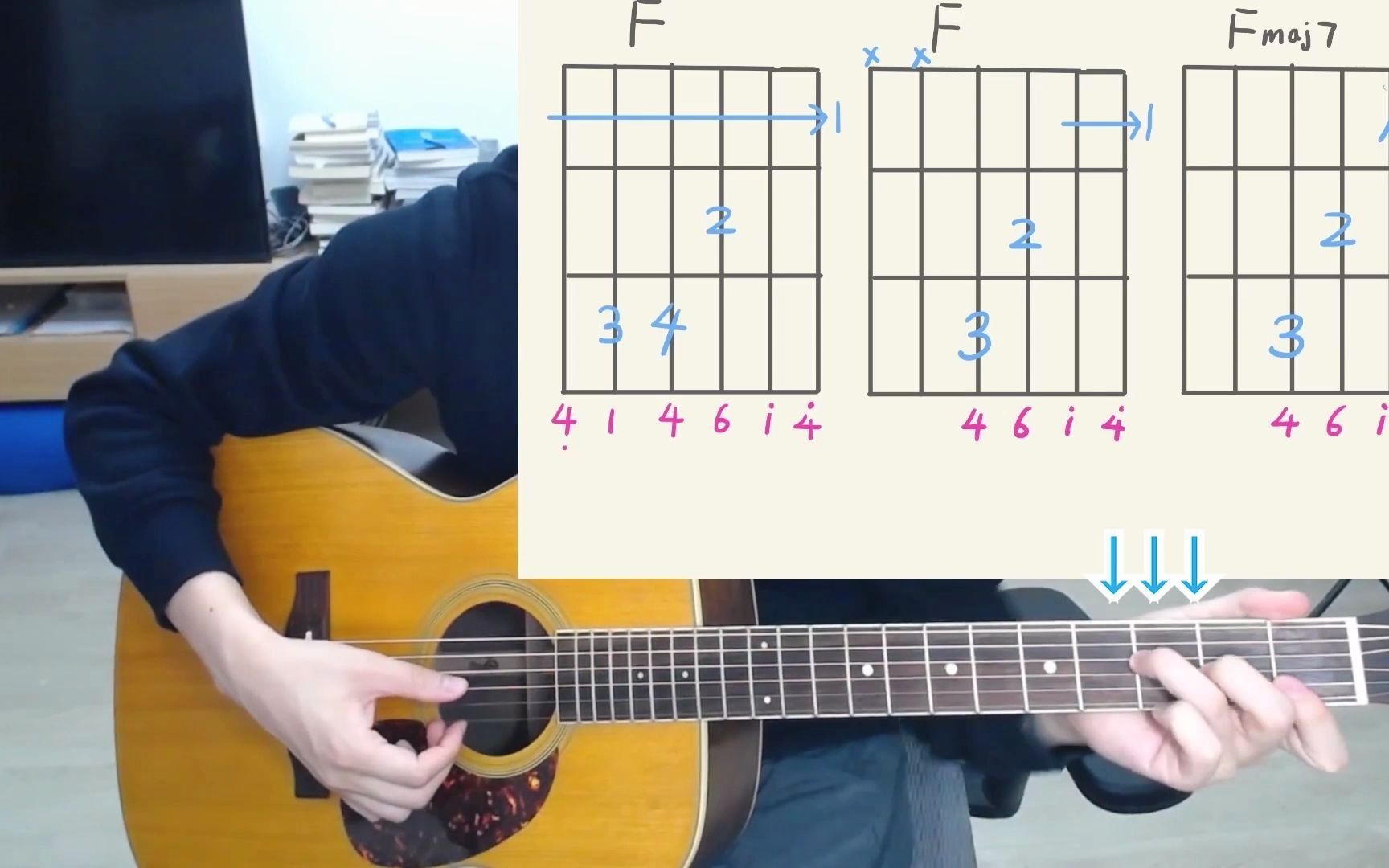 鱼塘吉他教学038f和弦的三种按法初试小横按