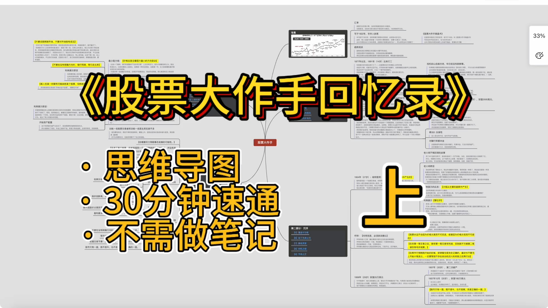 [图]思维导图｜股票大作手回忆录（上）