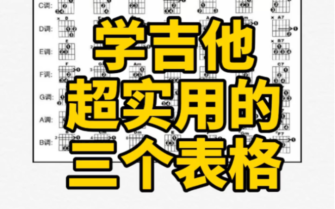 学吉他超实用的三个表格.建议下载或截图保存哦!哔哩哔哩bilibili