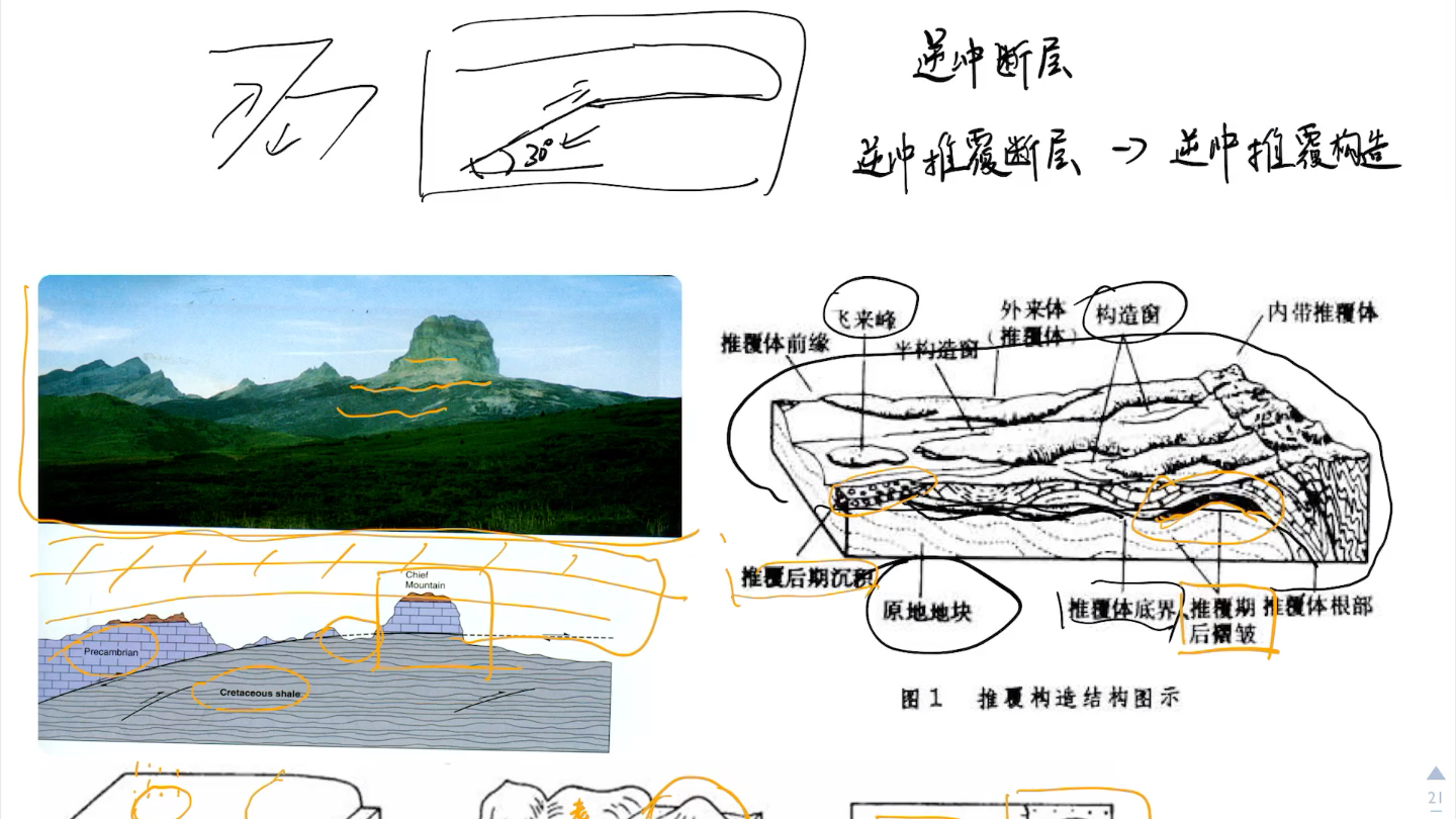 #断层#逆冲断层逆冲推覆断层逆冲推覆构造及相关图像知识扩展(包括构造窗、飞来峰)哔哩哔哩bilibili