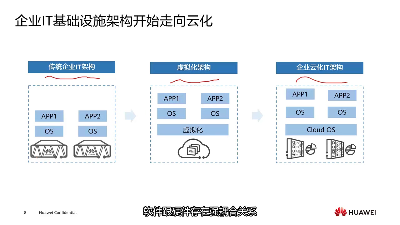 HCIACloudServiceV3.0云服务工程师哔哩哔哩bilibili