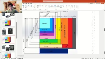 Download Video: 真·全站最全主板规格类型科普及举例