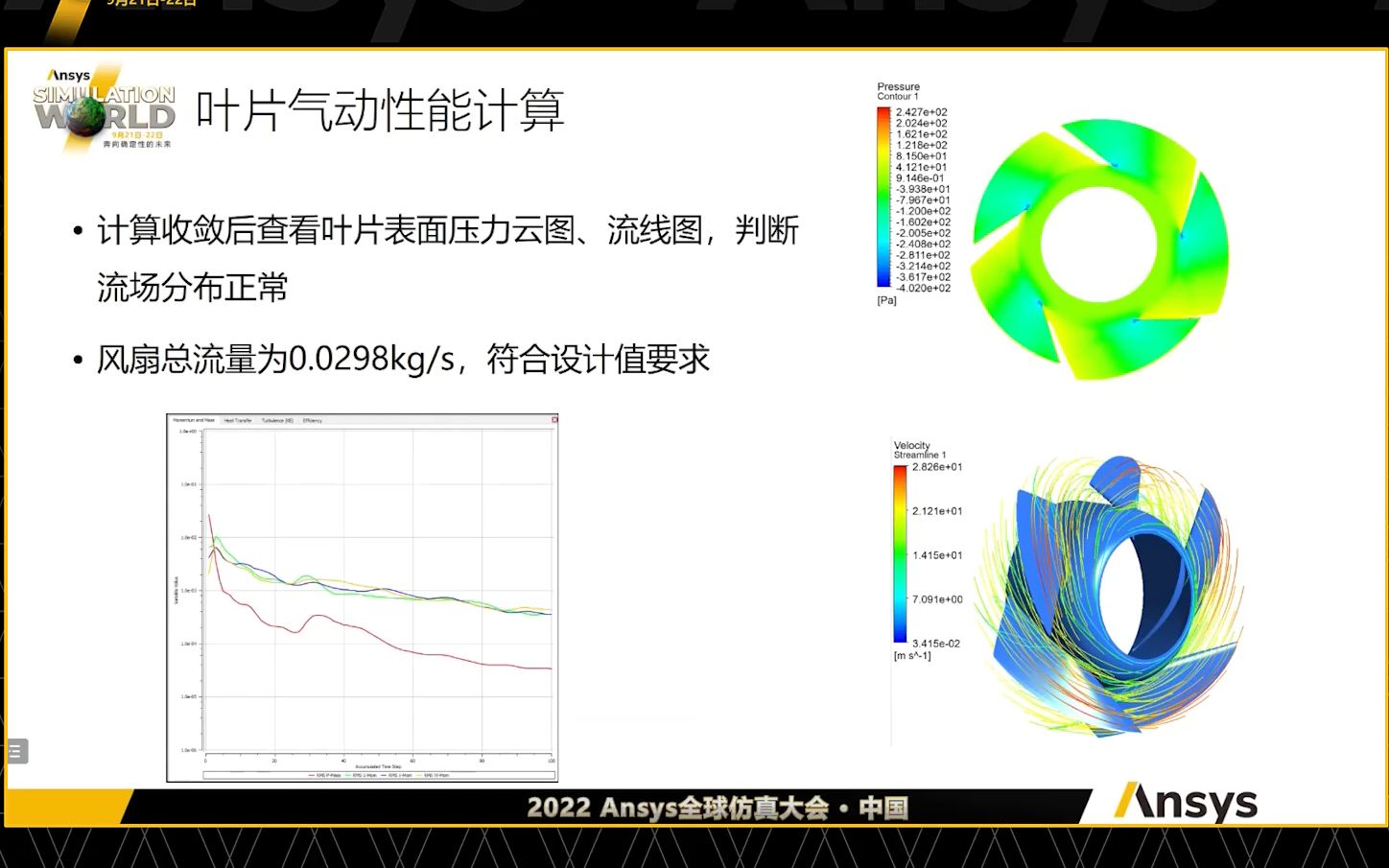 电子冷却风扇启动性能及噪声仿真哔哩哔哩bilibili