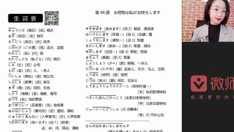 【大连新维日语提供】标准日本语初级下册 第48课 单词+语法