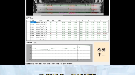 定制视觉检测系统需要花费多少?康耐德告诉你!哔哩哔哩bilibili