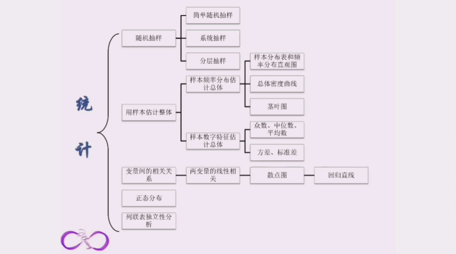 高中数学:统计与概率知识总结(中篇:回归分析、正态分布、独立性检验)哔哩哔哩bilibili