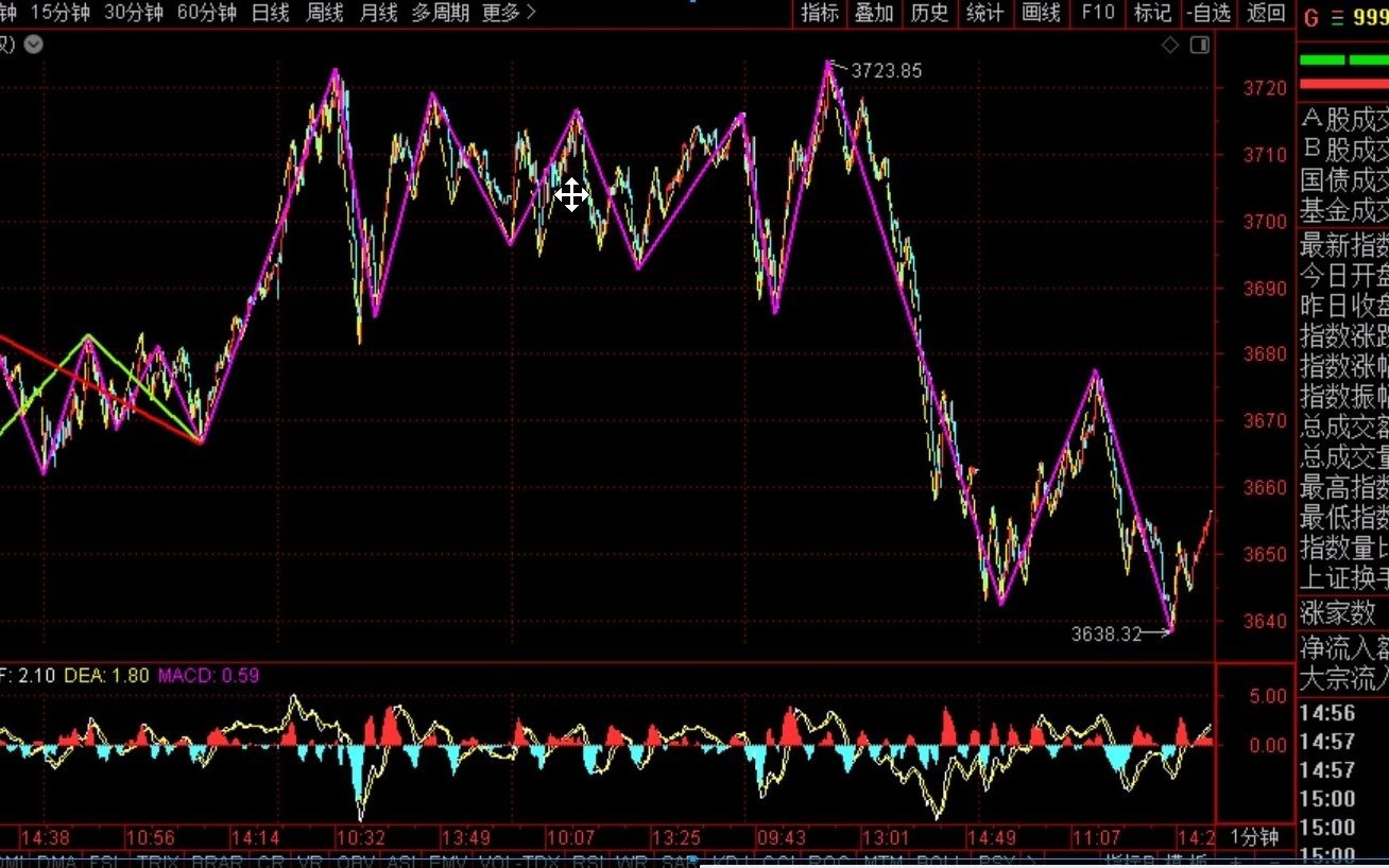 [图]《2021-9-15上证指数之缠论分析》