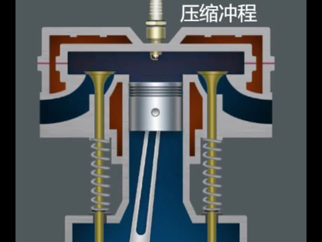 热机四冲程能量转化