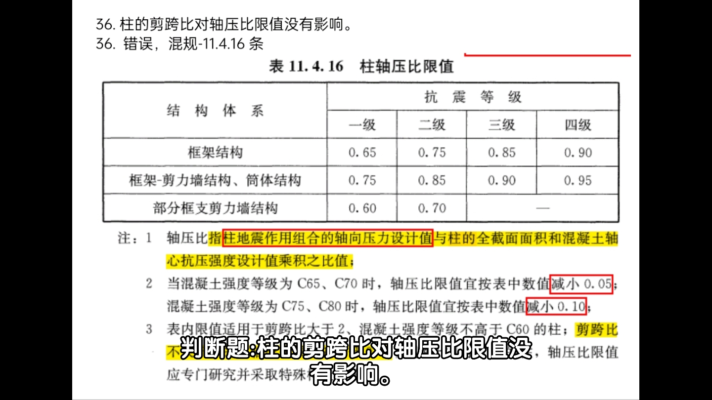 柱的剪跨比对轴压比限值有影响吗?哔哩哔哩bilibili