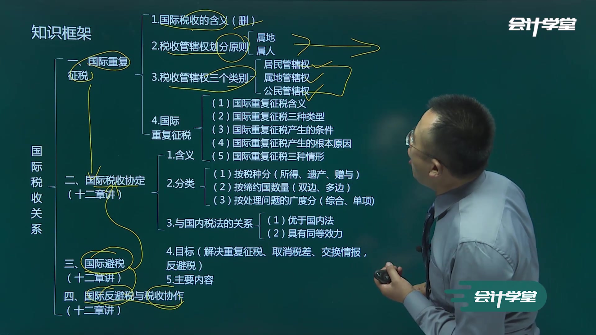 税收税收筹划与纳税筹划出口免税收入会计分录哔哩哔哩bilibili