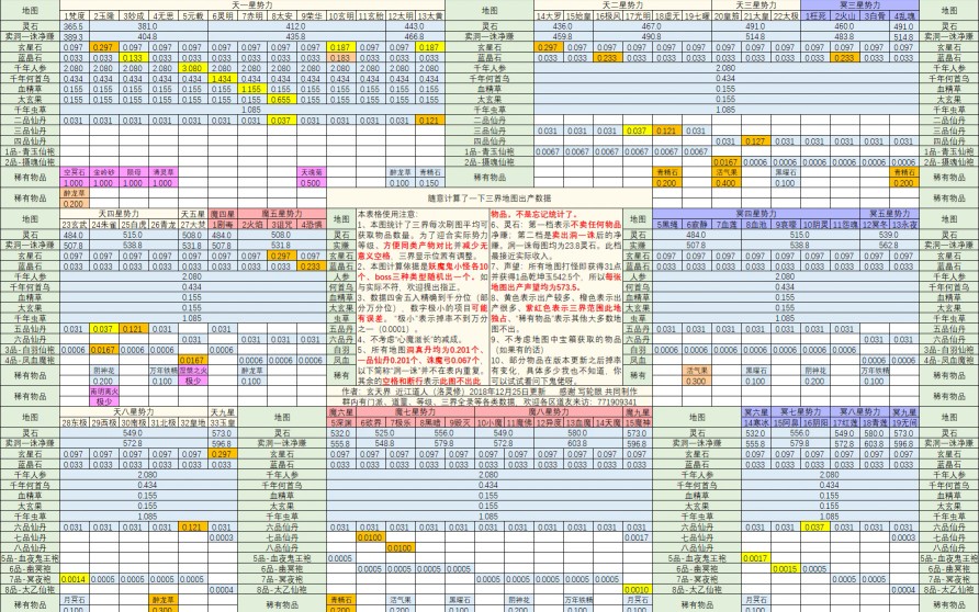 [图]想不想修真一只弱鸡金仙的日常