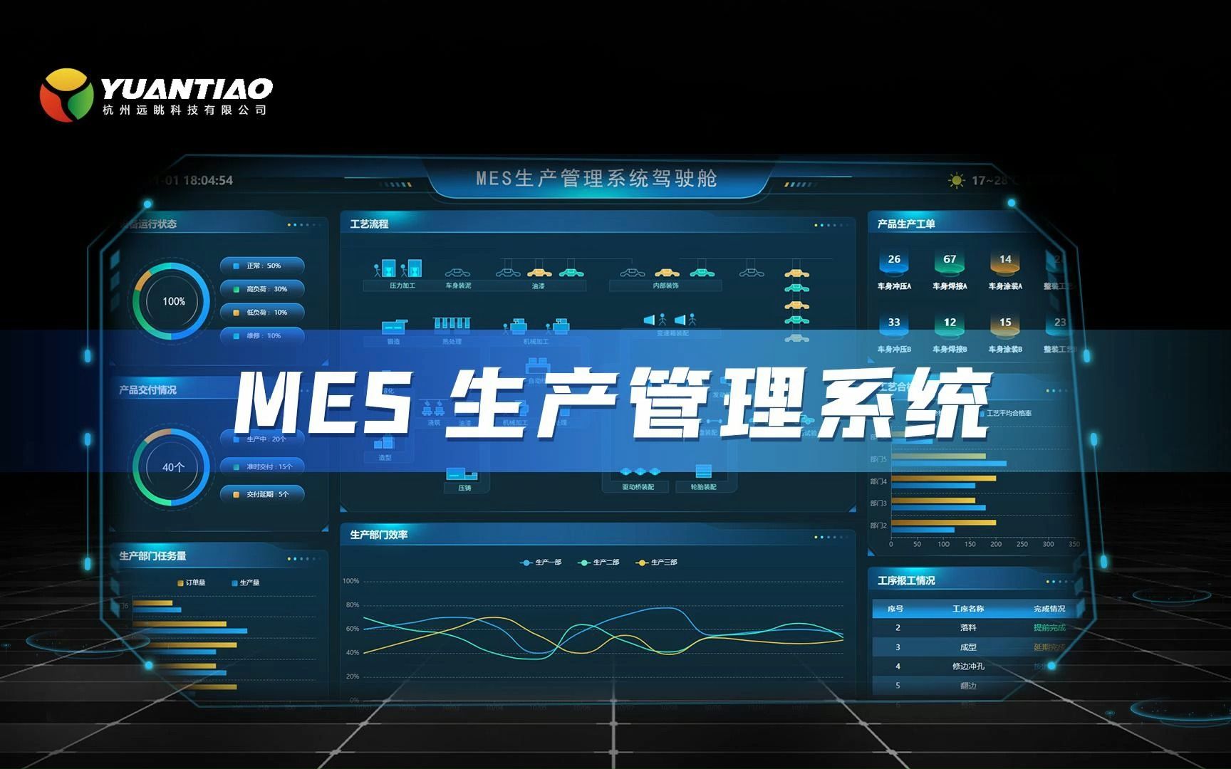 捷码MES生产管理系统,引领工业4.0数字化变革,轻松实现增效降本哔哩哔哩bilibili
