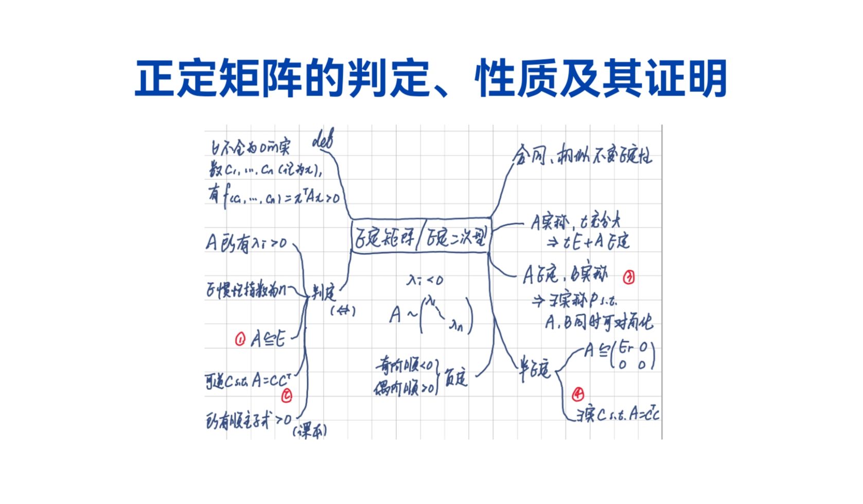 高等代数碎碎念ⷮŠ正定矩阵的判断、性质及其证明哔哩哔哩bilibili