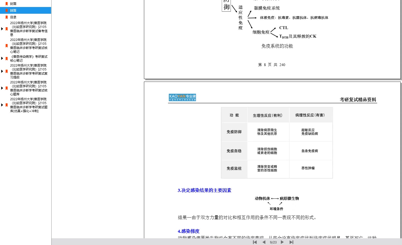 [图]【电子书】2022年扬州大学[兽医学院（比较医学研究院）]2105兽医临床诊断学考研复试精品资料