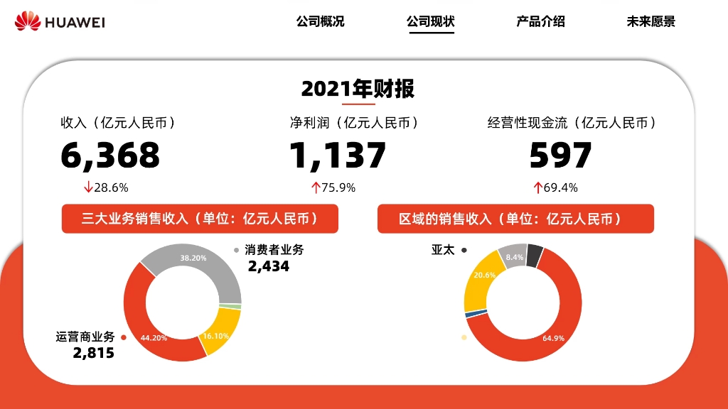 模板设计|给华为公司做了一份企业介绍PPT哔哩哔哩bilibili