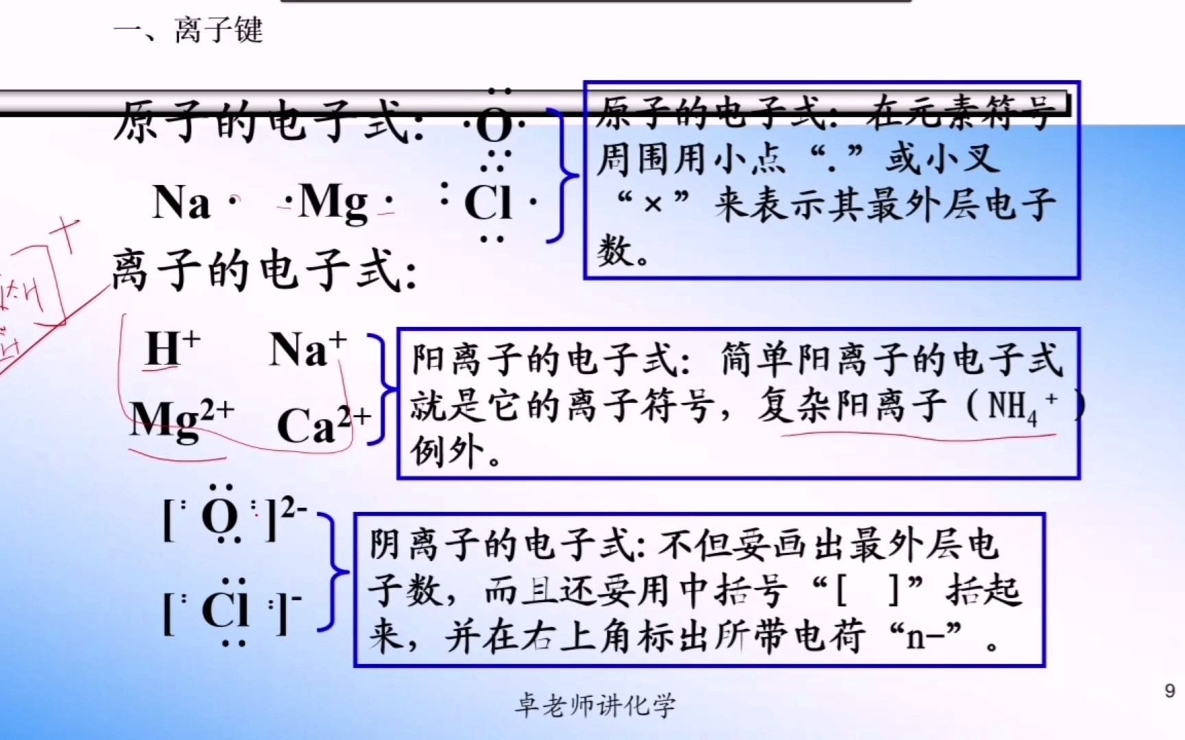 258 如何用电子式表示物质的存在哔哩哔哩bilibili