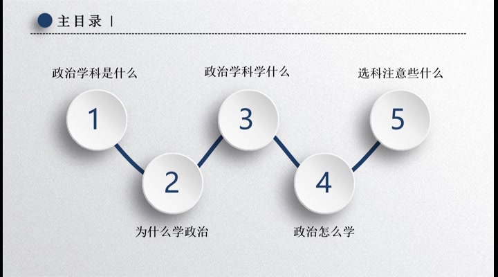 江苏省【高中政治学科】选科学习指导哔哩哔哩bilibili