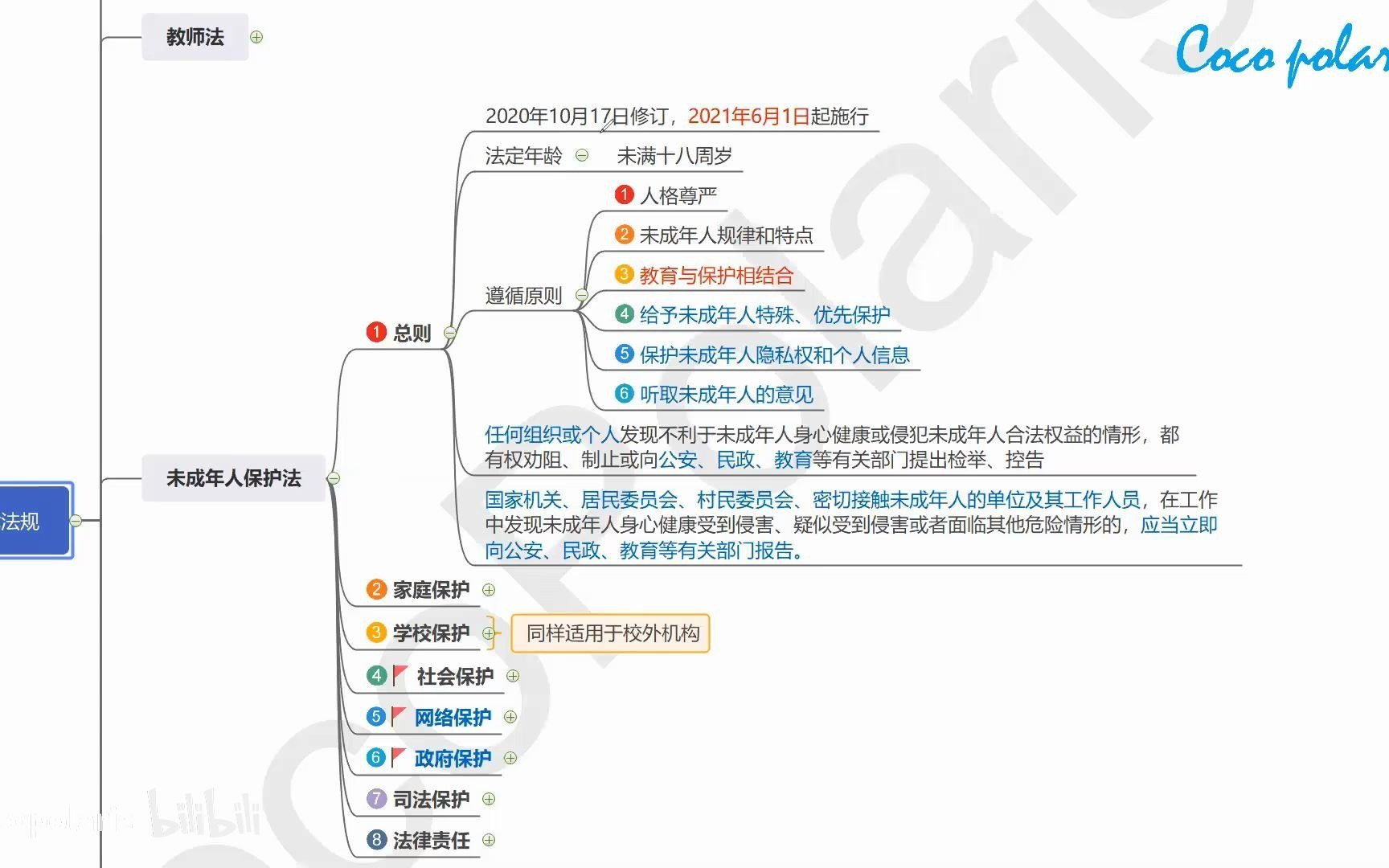 [图]11 未成年人保护法最新修订版（2021年6月1日实施）