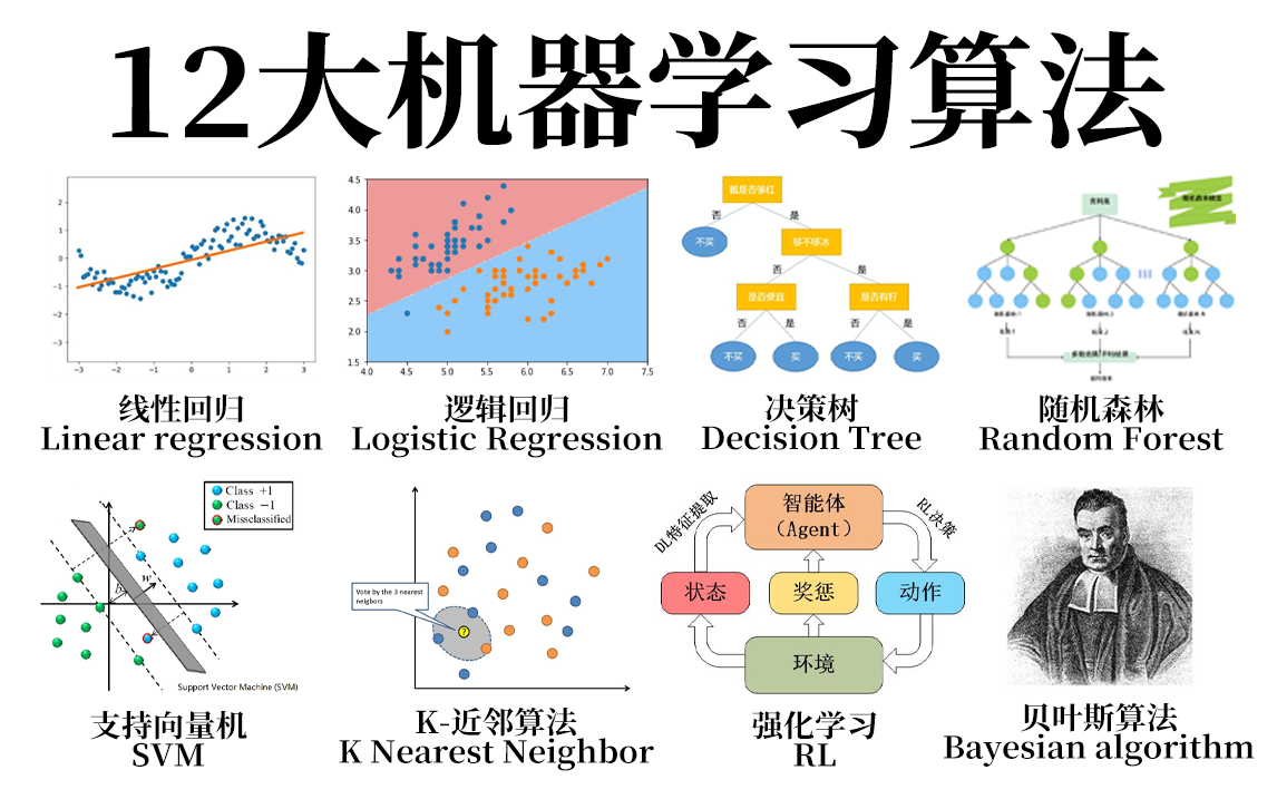 [图]【比啃书爽！】2023最全线性回归、逻辑回归、KNN、决策树、随机森林、贝叶斯算法、强化学习...12大机器学习算法一口气刷完！