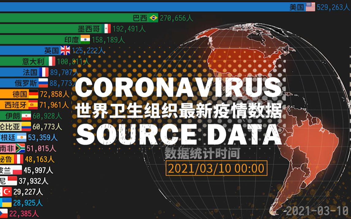 【数据可视化】全球新冠死亡人数历史数据哔哩哔哩bilibili