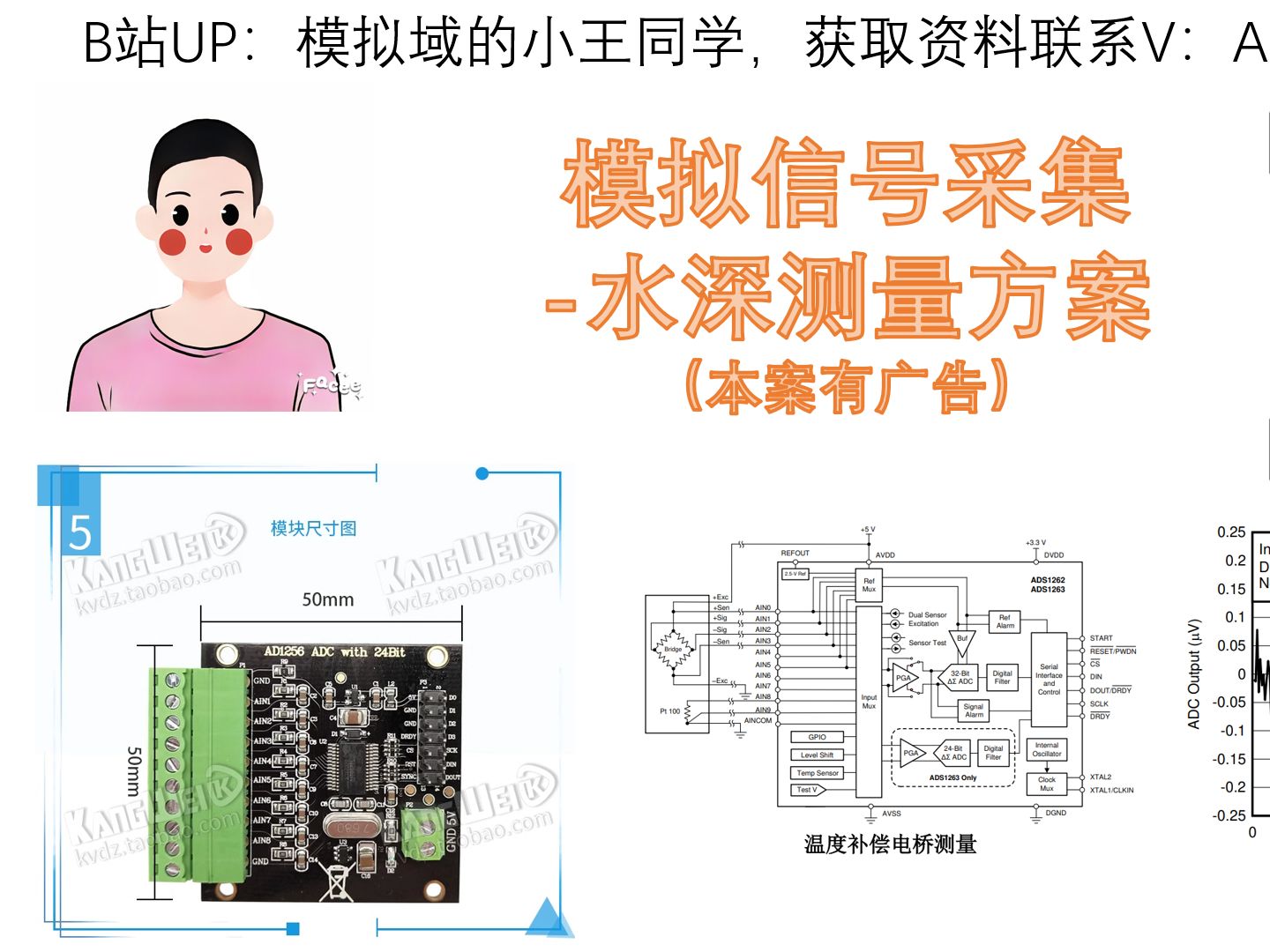 模拟信号采集水深测量技术指标的理解2哔哩哔哩bilibili