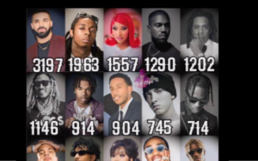 欧美rapper billboard 有歌曲在榜的总周数的排名!