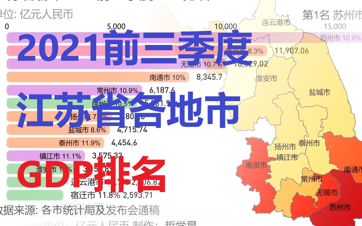 【数据可视化】2021前三季度江苏各市GDP排名哔哩哔哩bilibili